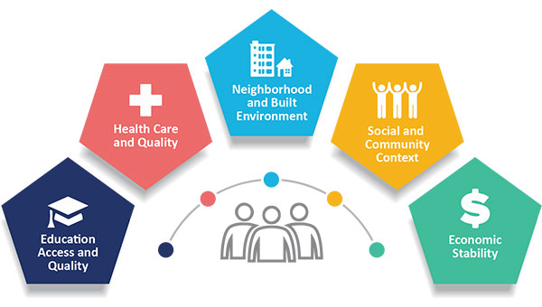 social determinants of health